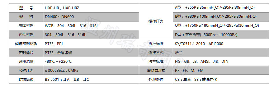 人孔參數(shù)圖示